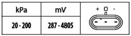 Sensor, intake manifold pressure Hella 6PP 009 400-431