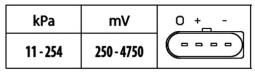 Sensor, boost pressure HELLA 6PP 009 400-551